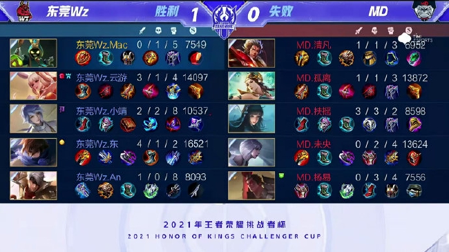 力全开