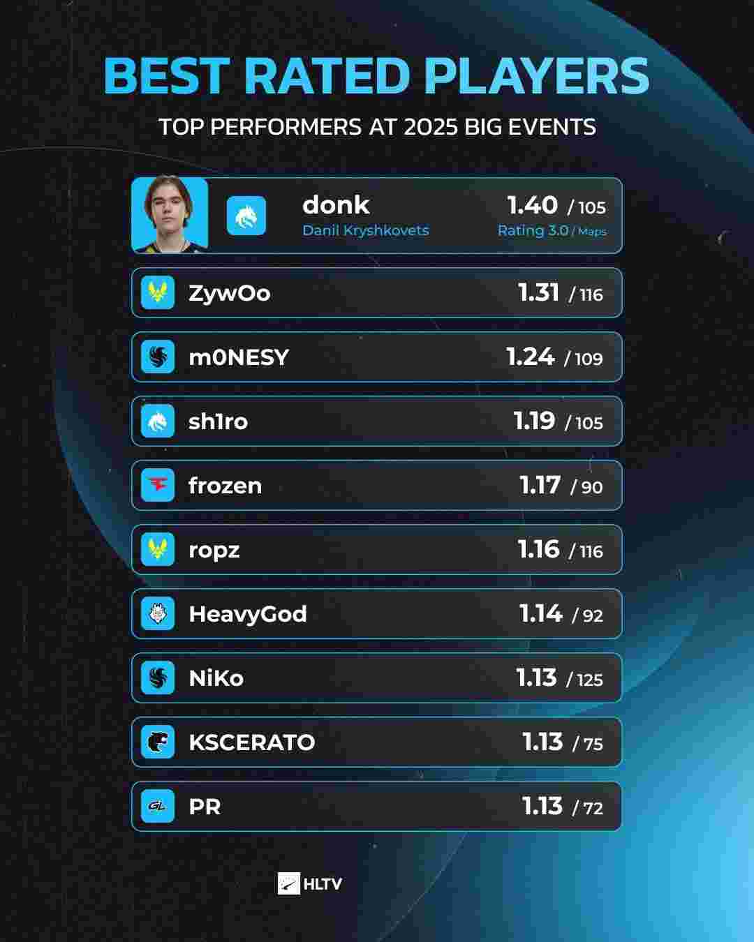 上中两路快 上中两路快